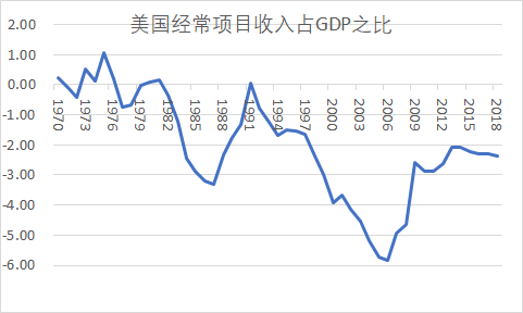 国民收入 占 gdp_国民收入的初次分配