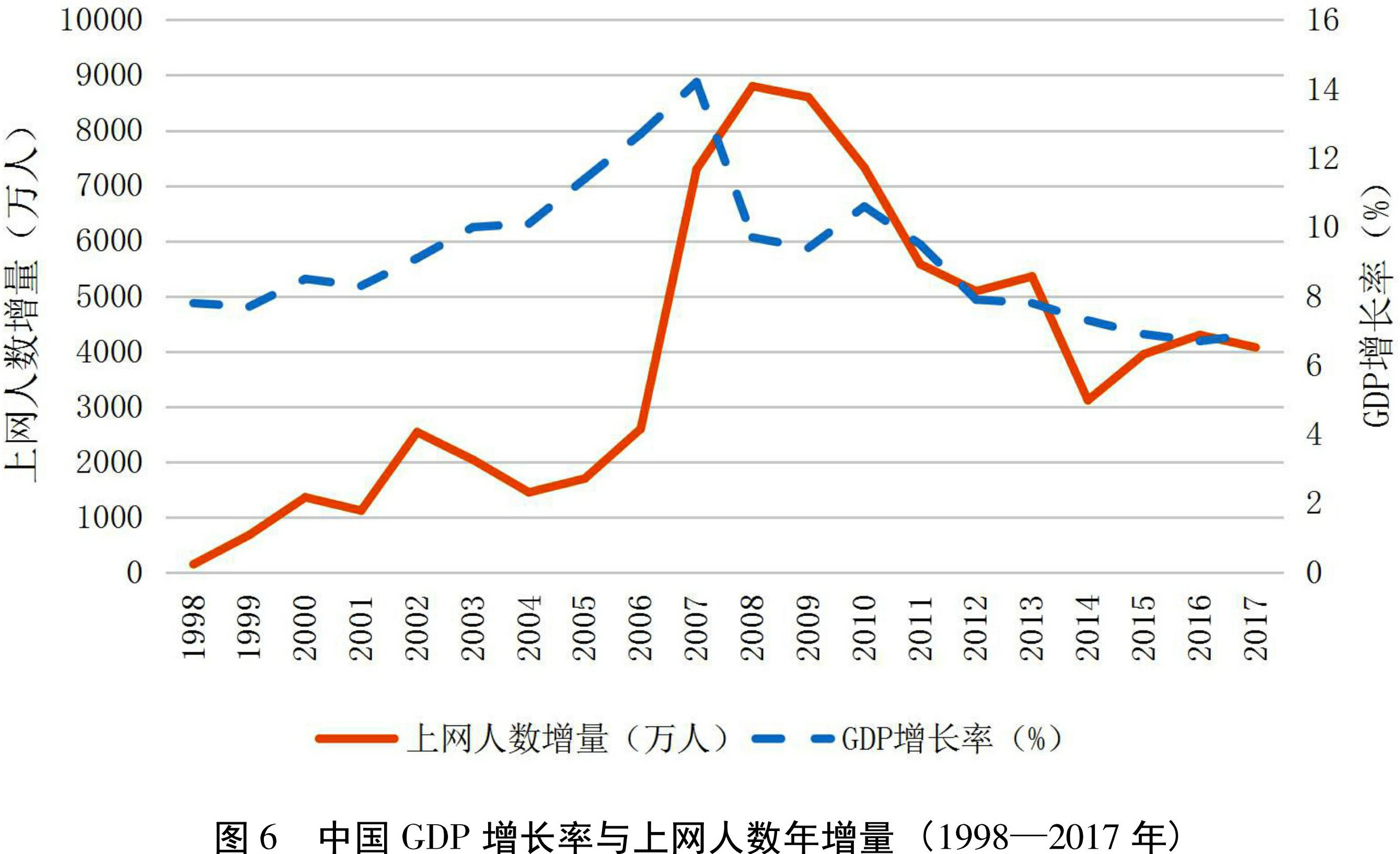 中国历年gdp及增长率(3)